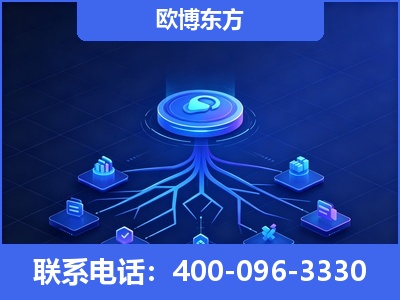 白城-全链豆包优化